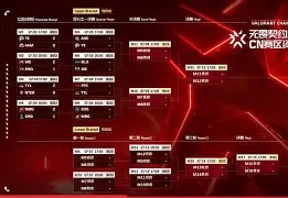 常规赛巅峰对决!云贵烈马队惊险晋级江畔风暴队,冲浪赛场再起波澜;年轻人站出来了的简单介绍 常规赛巅峰对决!云贵烈马队惊险晋级江畔风暴队,冲浪赛场再起波澜;年轻人站出来了的简单介绍