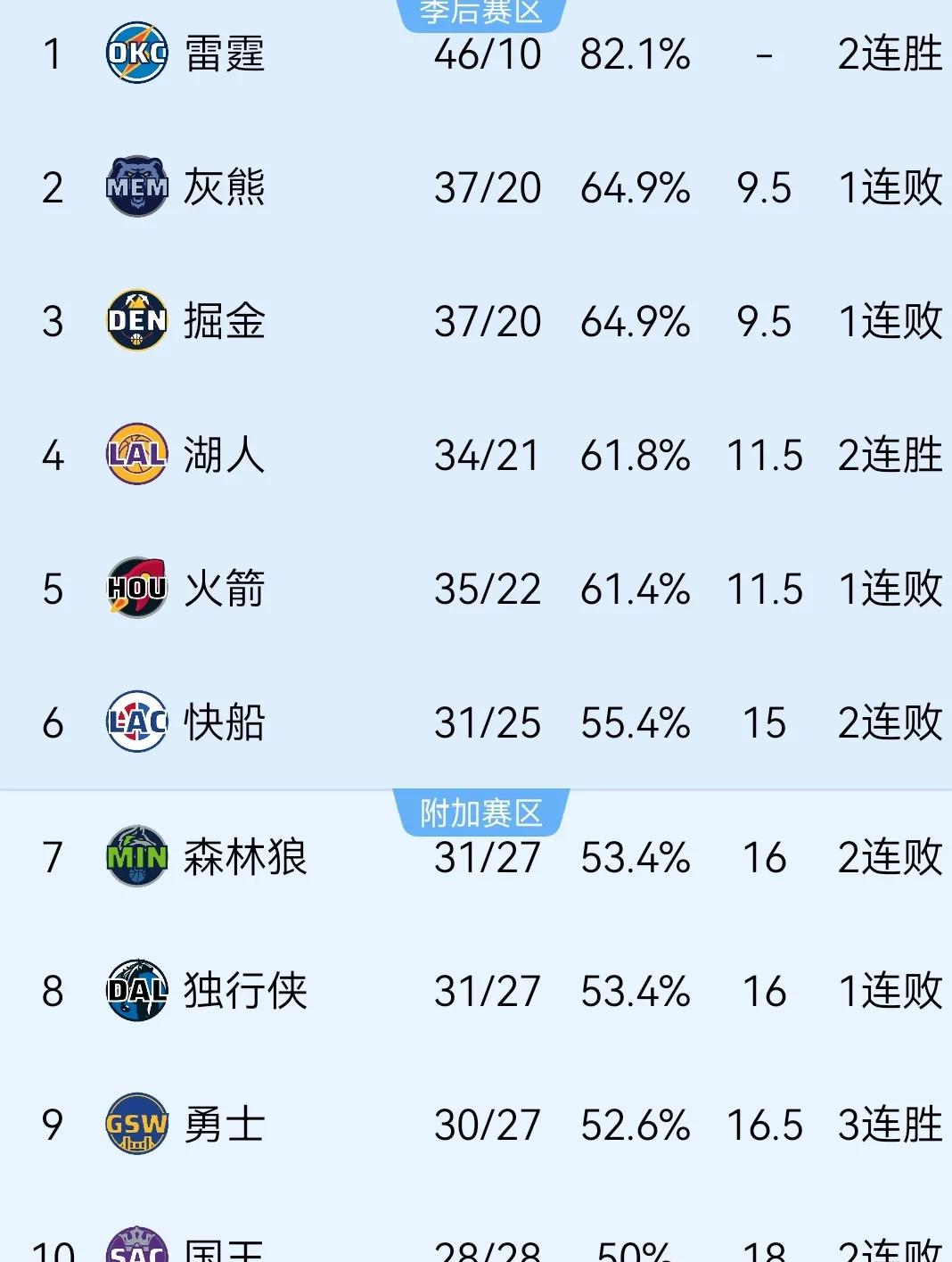 官宣日体能课后,达拉斯独行侠防线松动备战NBA常规赛,形势明朗,纪律约束更严格的简单介绍 官宣日体能课后,达拉斯独行侠防线松动备战NBA常规赛,形势明朗,纪律约束更严格的简单介绍