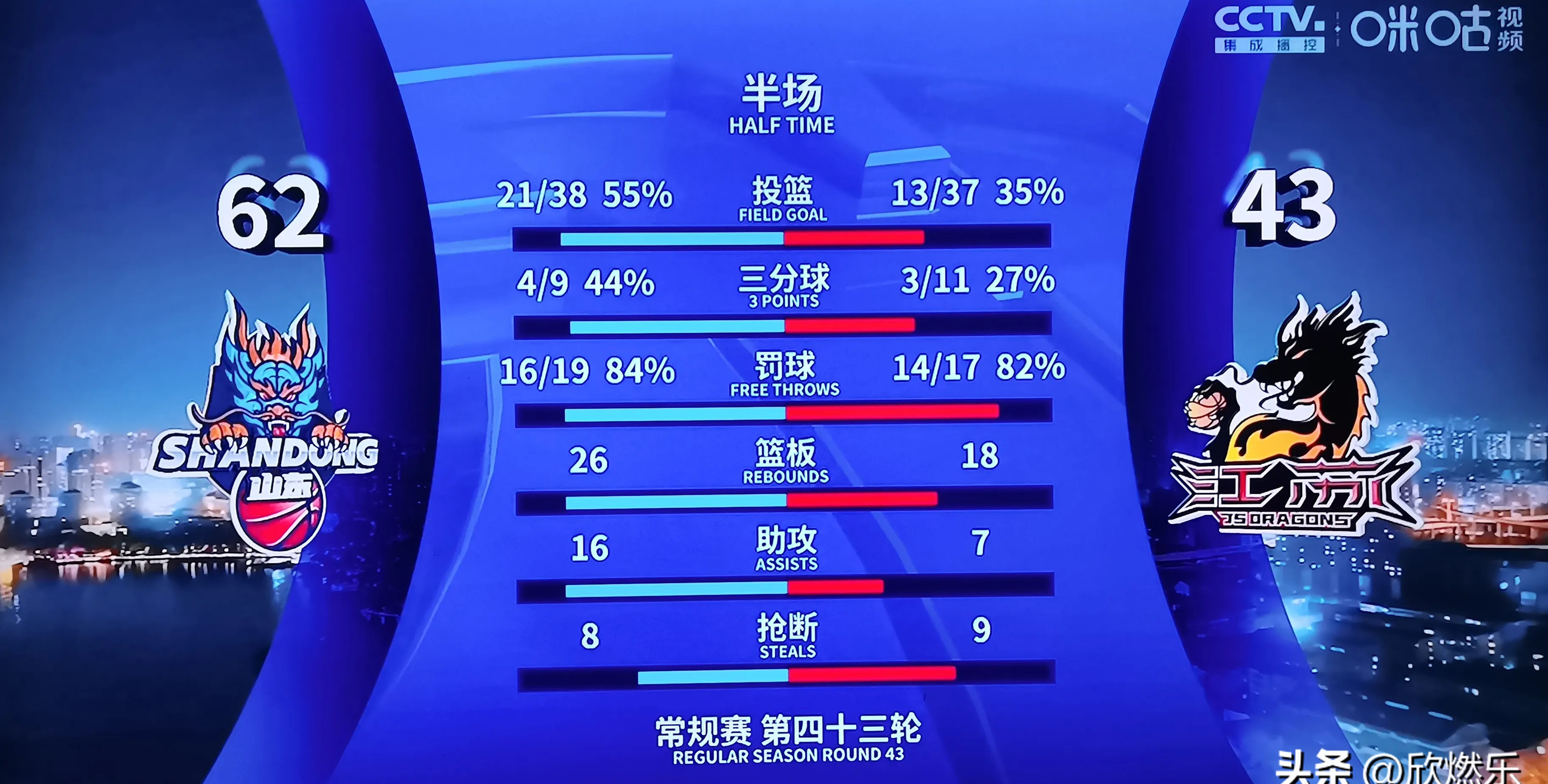 赛地聚焦——足总杯窗口期热度飙升,萨克拉门托国王造点机会,压力陡增,心理建设被强调(克拉荷马雷霆vs萨克拉门托国王) 赛地聚焦——足总杯窗口期热度飙升,萨克拉门托国王造点机会,压力陡增,心理建设被强调(克拉荷马雷霆vs萨克拉门托国王)