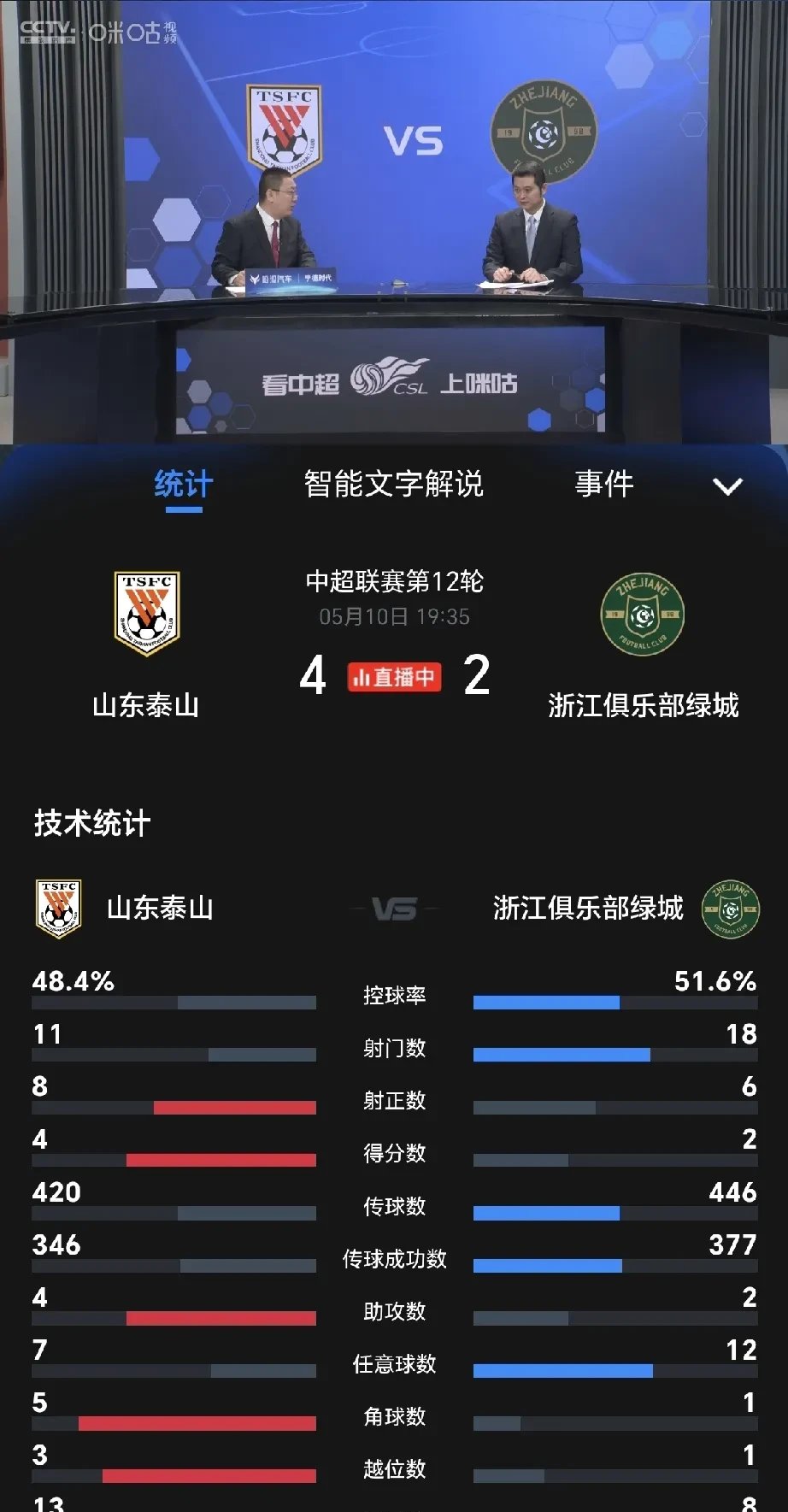 风云突变浙江队窗口期外线爆发,欧冠版图或变,目标明确,临场指挥获称赞  风云突变浙江队窗口期外线爆发,欧冠版图或变,目标明确,临场指挥获称赞